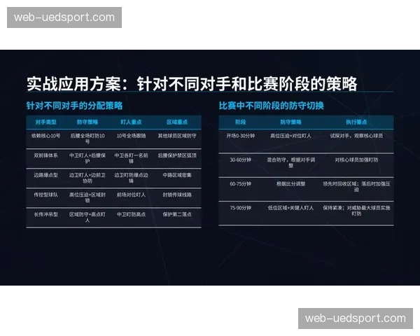 季前赛增设防守专项数据统计，帮助球队优化混合体系